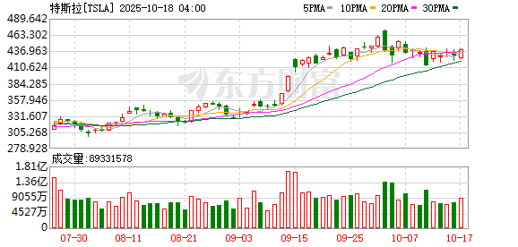 K图 TSLA_0